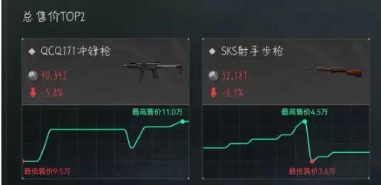 三角洲行动6月18日今日密码是什么？今日密码与特勤处制造物品一览【配件】