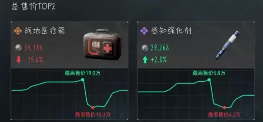 三角洲行动6月18日今日密码是什么？今日密码与特勤处制造物品一览【制药】