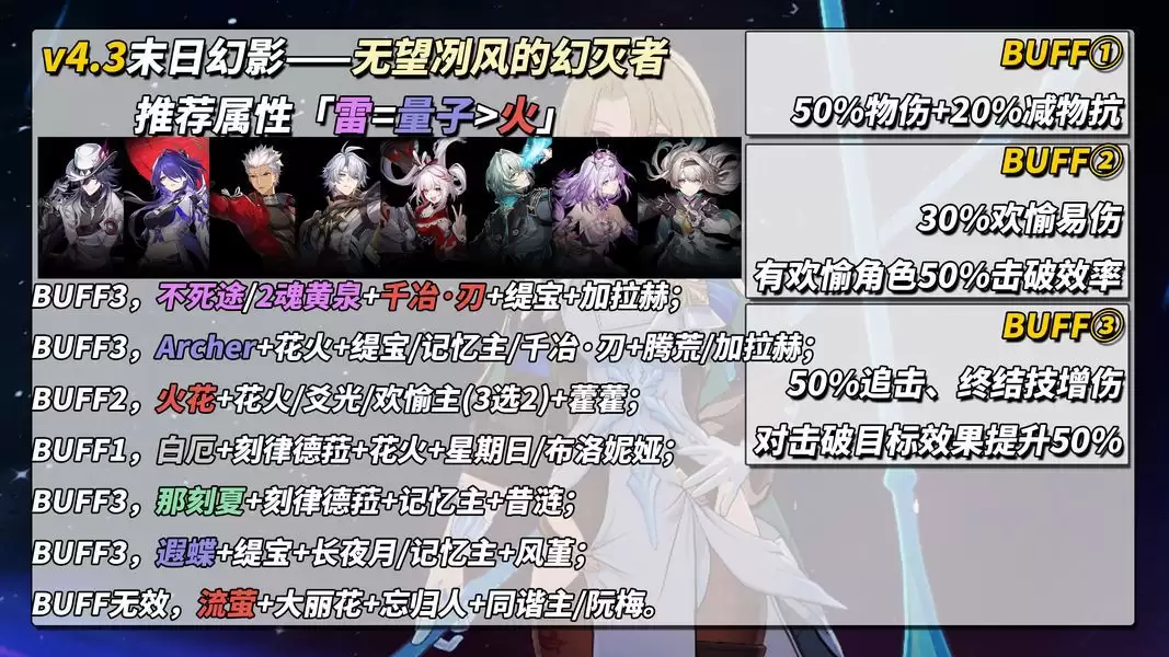 崩坏:星穹铁道V4.3末日幻影配队推荐