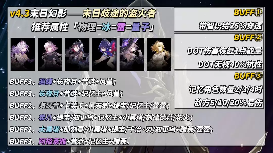 崩坏:星穹铁道V4.3末日幻影配队推荐
