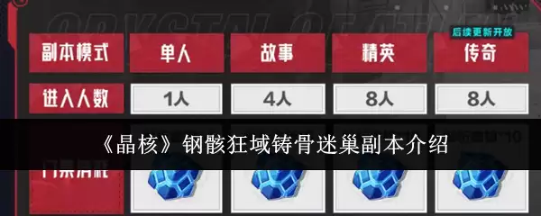 钢骸狂域铸骨迷巢副本介绍：《晶核》