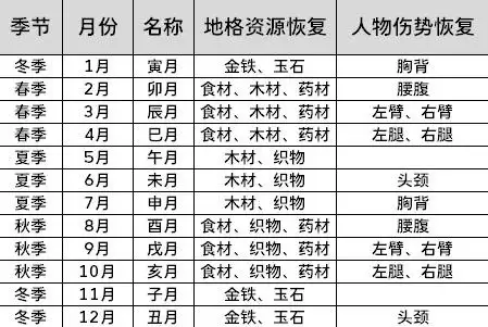 太吾绘卷天幕心帷完全版百晓册世界内容分享