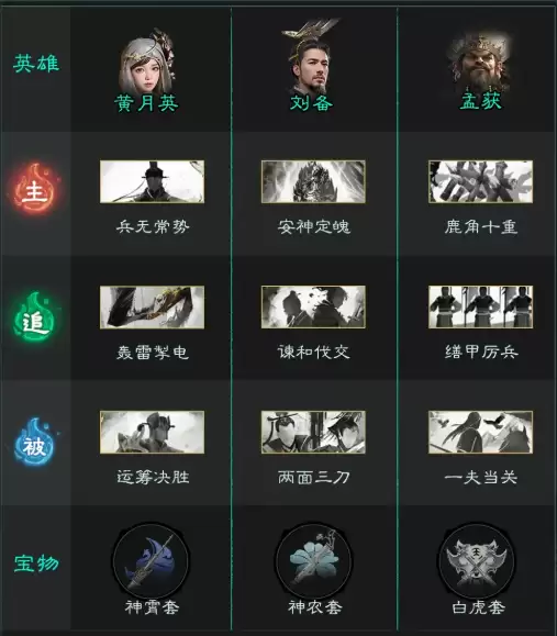 三国:天下归心黄月英技能介绍