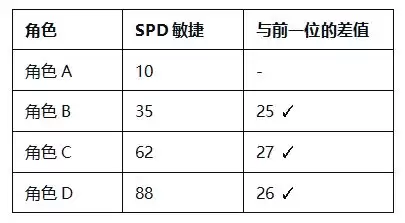 飘流幻境新世界快速升级攻略