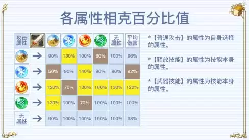 飘流幻境新世界新手入门攻略