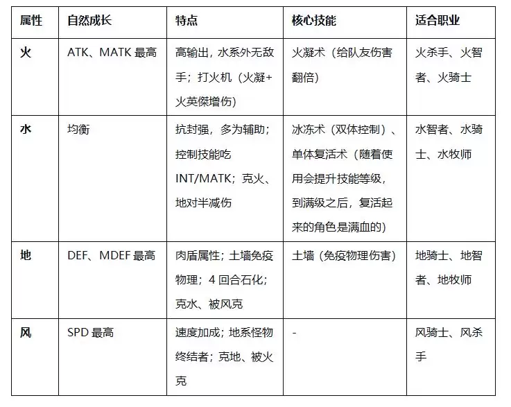 飘流幻境新世界新手入门攻略