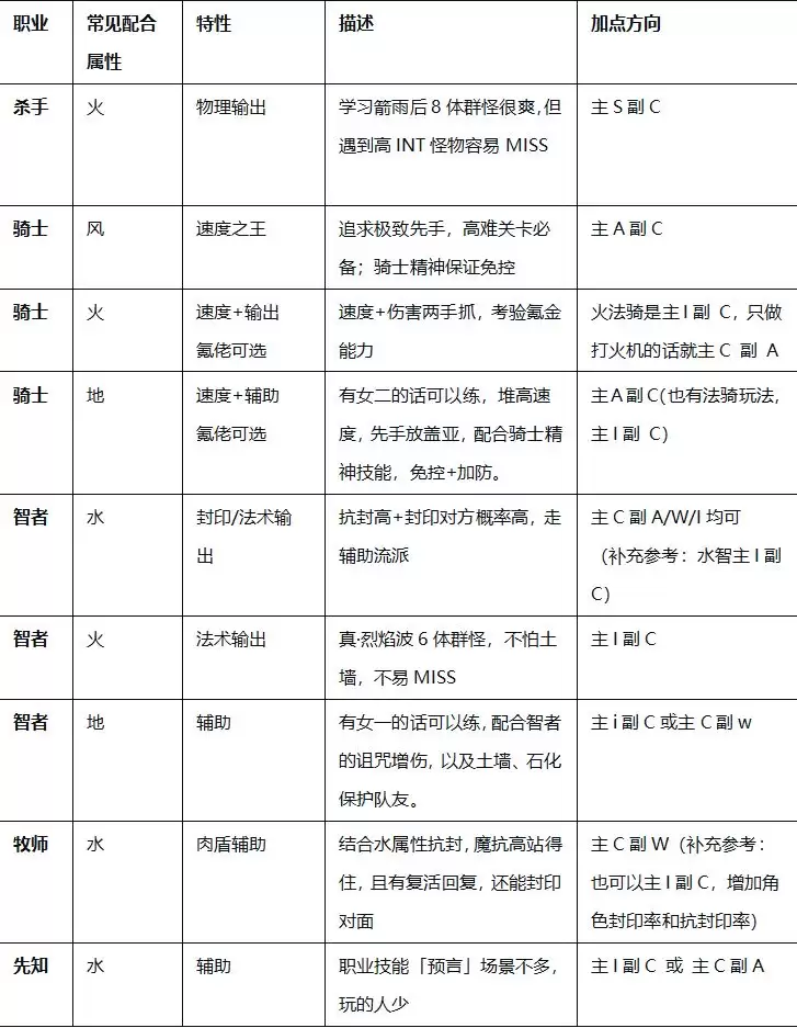 飘流幻境新世界新手入门攻略