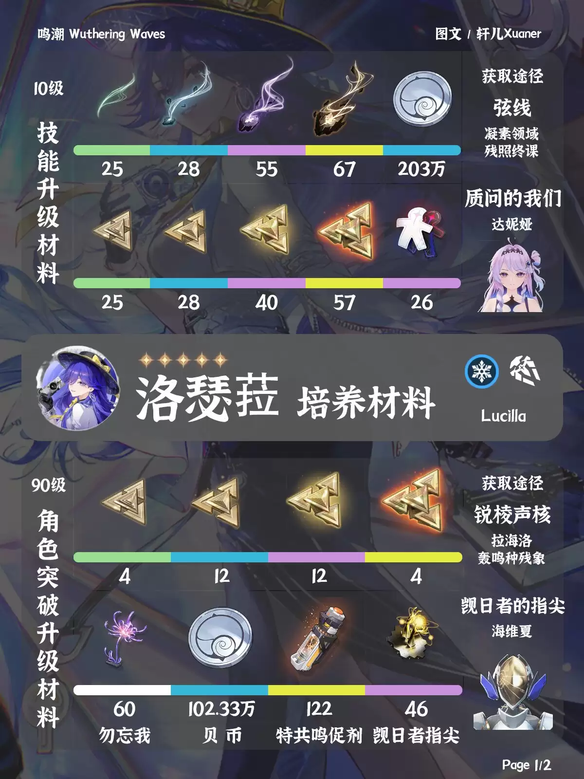 鸣潮洛瑟菈培养材料有哪些-洛瑟菈培养材料汇总
