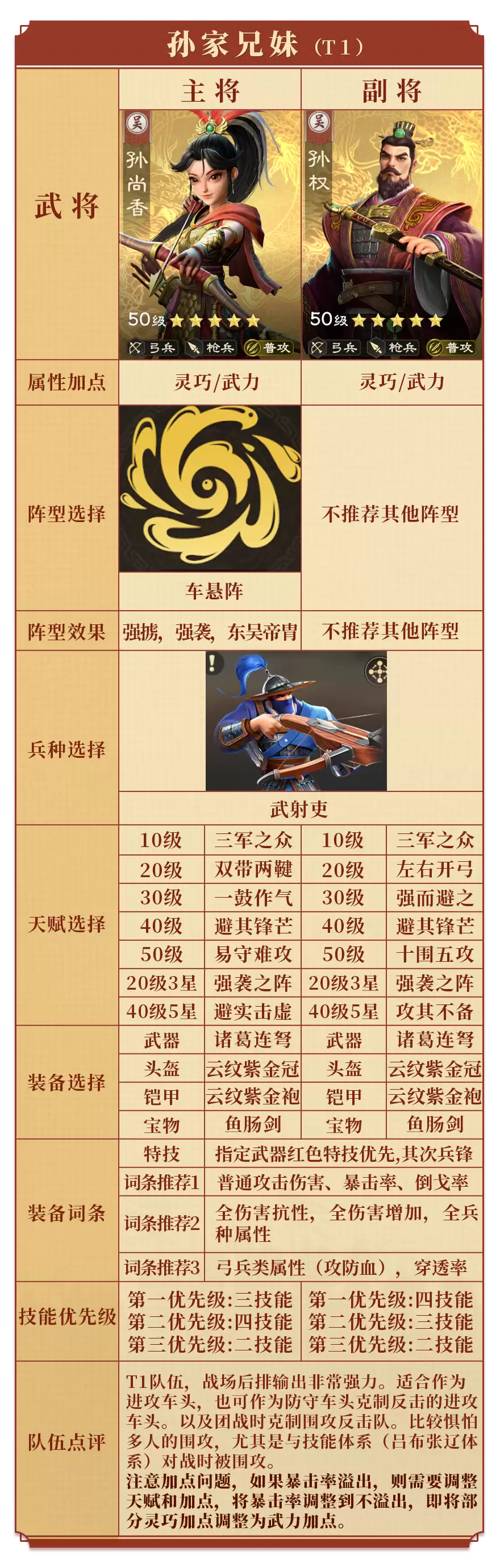 玩得爽不浪费资源 5套高性价比阵容推荐