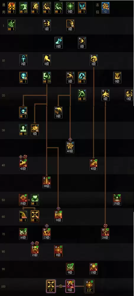 DNF18周年庆版本复仇者技能加点攻略