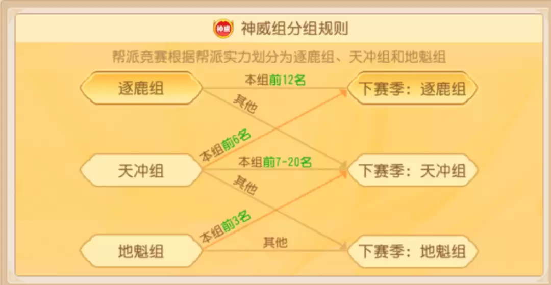逐鹿帮派竞赛全攻略：奖励翻倍拿到手软