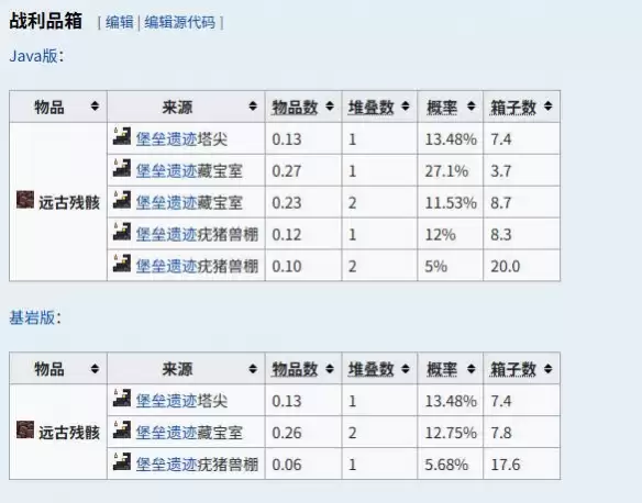 我的世界远古遗骸获取方式