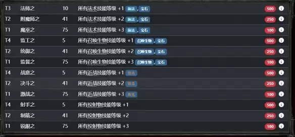 流放之路2 0.5赛季 +5项链制作攻略指南