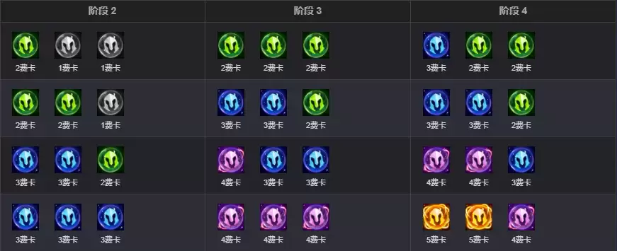 云顶之弈s17企鹅神明奖励总表