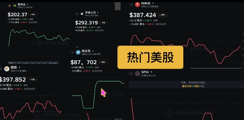 币安交易所怎样买卖美股?2026年币安美股交易新手图文教程