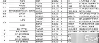 这就是江湖拳法技能有哪些汇总指南