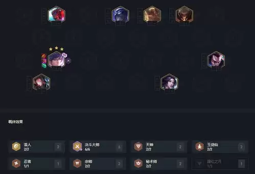 云顶之弈S17的武装战姬羁绊效果是什么