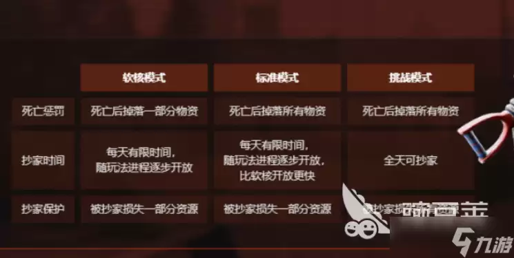 失控进化全模式介绍 失控进化模式有哪些