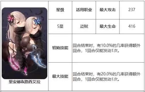 第七史诗里安娜路西艾拉有什么用？