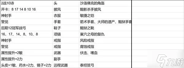 《博德之门3》新手向全队友Build推荐