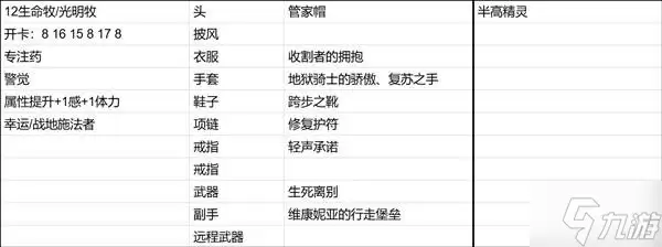 《博德之门3》新手向全队友Build推荐