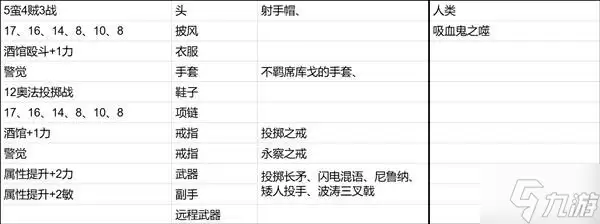 《博德之门3》新手向全队友Build推荐