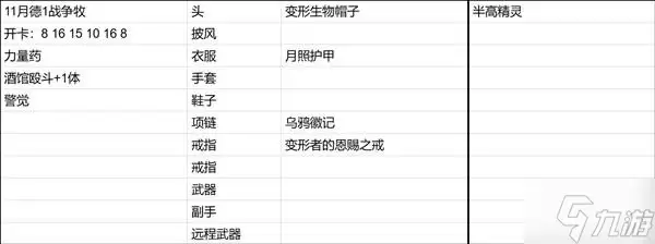 《博德之门3》新手向全队友Build推荐