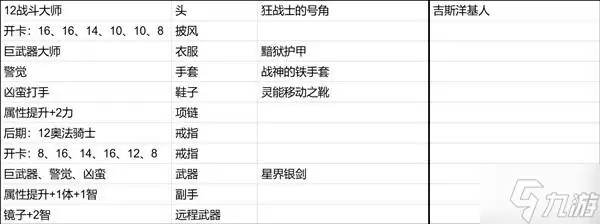 《博德之门3》新手向全队友Build推荐