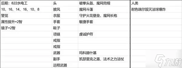 《博德之门3》新手向全队友Build推荐