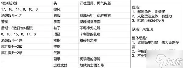 《博德之门3》新手向全队友Build推荐