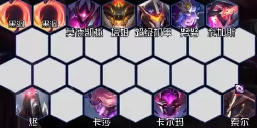 阵容组成 阵容组成