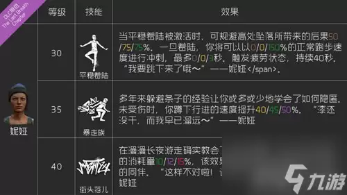 黎明杀机卡尔森带什么技能(妮娅背景故事详解)「每日一条」