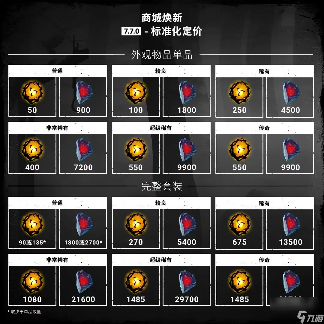 《黎明杀机》推出游戏内全新商城