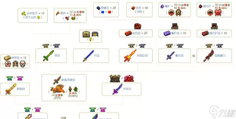 《泰拉瑞亚召唤师武器排行榜》 揭晓泰拉瑞亚召唤师必备武器