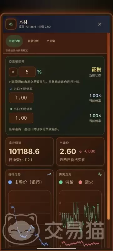哈耶克的文明市场经济税收调节策略:基于自发秩序理论的税收机制设计与实践应用