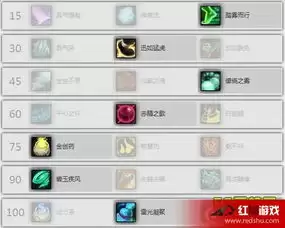 魔兽世界12.0前夕织雾武僧天赋怎么加点