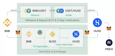 Circle发布了哪些稳定币基础设施更新和跨链功能-Circle稳定币基础设施更新和跨链功能是什么