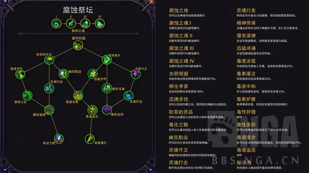 魔兽世界12.1大世界腐蚀祭坛天赋总览