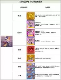 守护之境孙权毕业怎么搭配