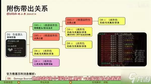 博德之门3附伤机制解析 附伤机制怎么判定