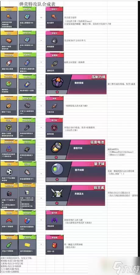 弹壳特攻队最新合成表大全