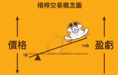 杠杆交易-币安杠杆交易终极攻略