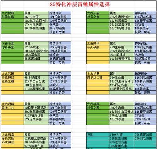 《探索野蛮人技能武器搭配的无尽可能性》(尽揽先机,打造最强野蛮战士!)-第2张图片- 《探索野蛮人技能武器搭配的无尽可能性》(尽揽先机,打造最强野蛮战士!)-第2张图片-