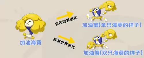 洛克王国世界S2赛季特殊精灵进化条件汇总 洛克王国世界S2赛季特殊精灵进化条件汇总