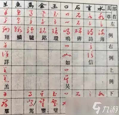 异环谕石收集玩法是什么