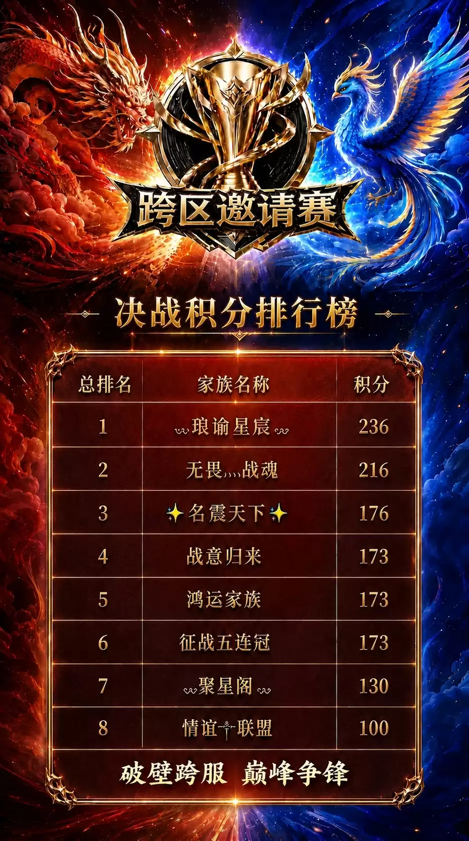 破壁跨服 巅峰对决！跨区邀请赛火热开启！