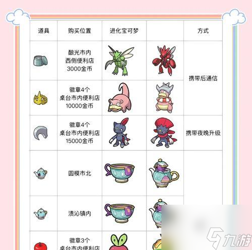 魔力宝贝胜利石的获取方法是什么？如何高效打胜利石？