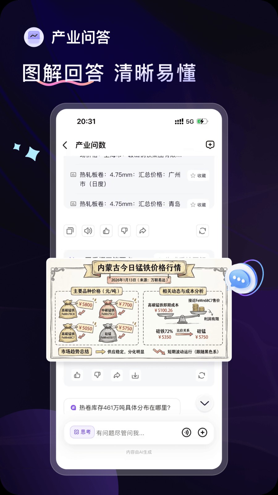 万联摩尔产业智能平台