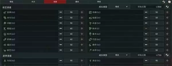 天幕心帷太吾绘卷人物六维加点攻略