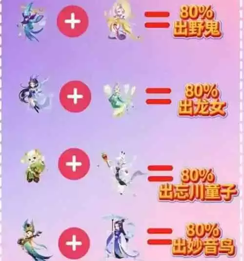梦幻西游手游协力法合宠的热门组合攻略